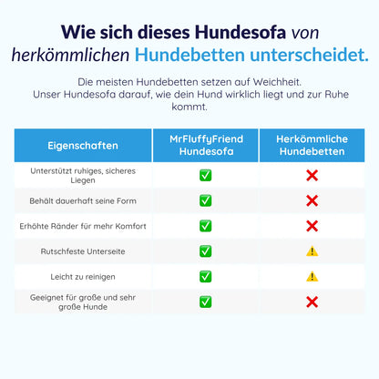MrFluffyFriend® - Orthopädisches Waschbares Hundesofa